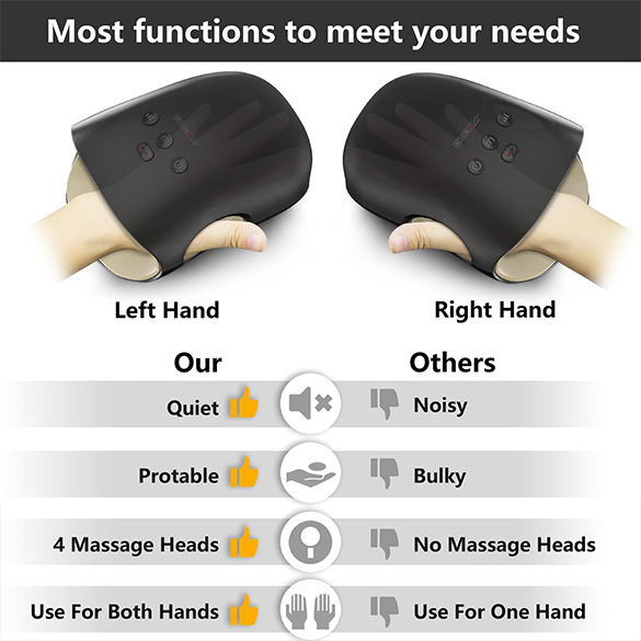 CINCOM Hand Massager - Cordless Hand Massager with Heat and Compression for Arthritis and Carpal Tunnel - Gifts for Women Black